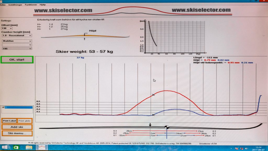 Resultat af SkiSelector.com-testen